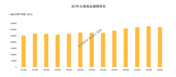 铁牛配资 公募基金2025年一季报数据榜单出炉！