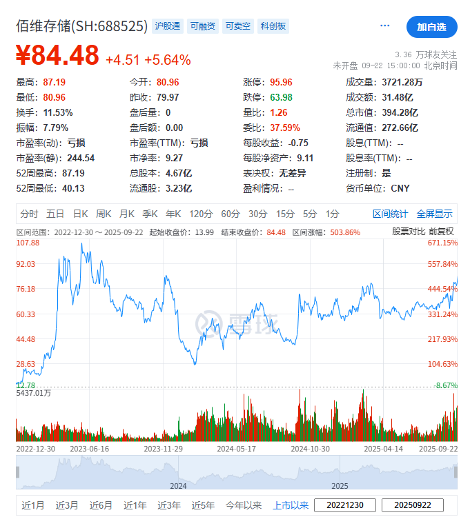 (截图来自雪球)